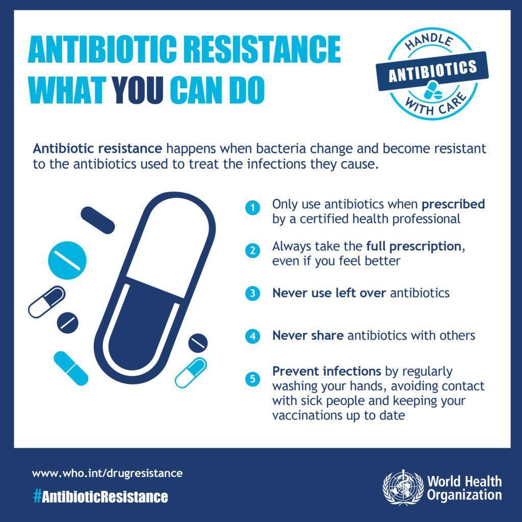 WHO’s Surveillance Reveals High Levels of Antibiotics Resistance