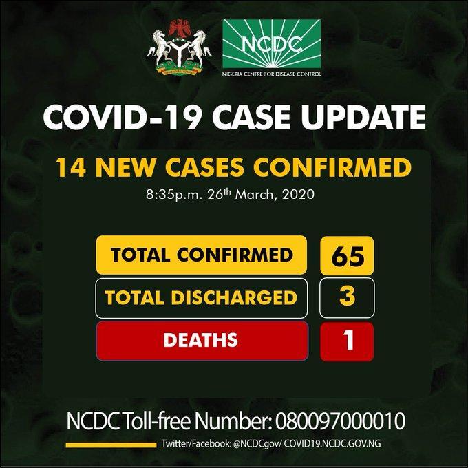 COVID-19: Infection Toll Hits 65 in Nigeria – NCDC