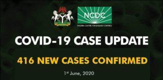 Nigeria Records 416 New Cases of COVID-19, Total Infections Now 10578