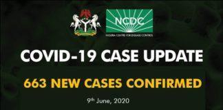 Nigeria Records 663 New Cases Of COVID-19, Total Now 13464