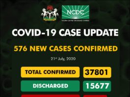 Nigeria's Death Toll from COVID-19 Exceeds 800