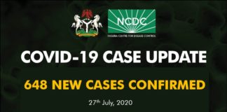 Nigeria Records 648 New Cases of COVID-19, Total Infections 41,180