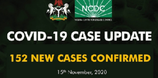 NCDC announces 152 new COVID-19 cases, toll now 65,148