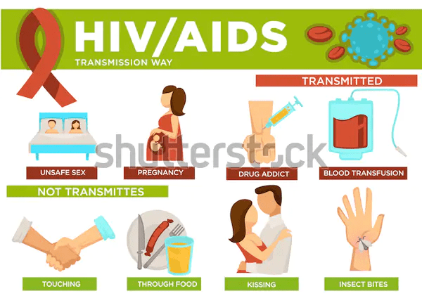 Nigeria Lost Over 45,000 Persons to HIV in 2019- UNAIDS Reveals