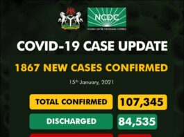 Nigeria Confirms Highest Daily COVID-19 Infections with 1867 Cases