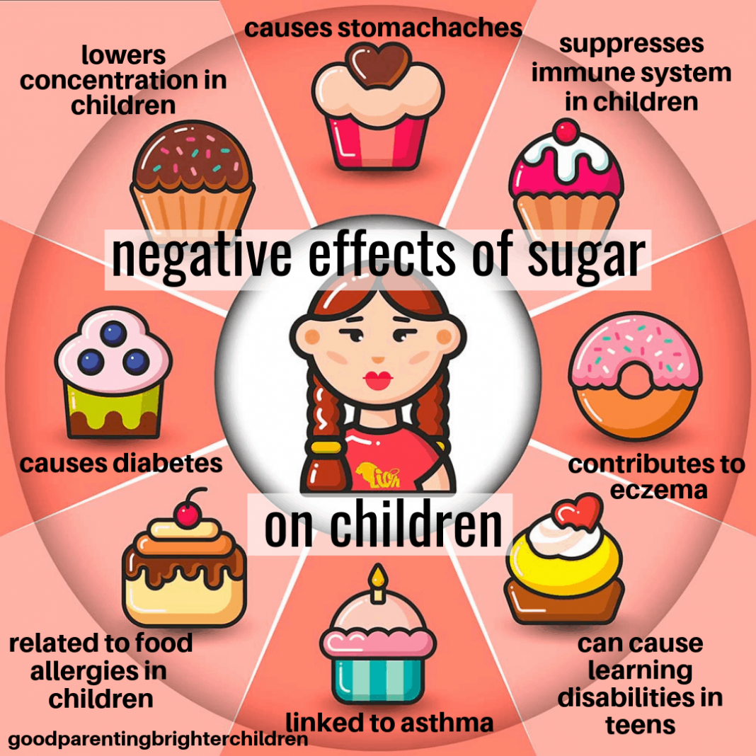 Why You Should Limit Sugar Content in Your Child’s Foods, According to