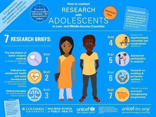 Nutritional Concerns In Adolescence