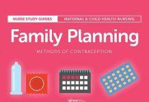 ‘Family Planning Reduces Maternal Death by 30%’