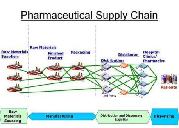 Pharmacists Charged to Explore Opportunities in Pharma Supply Chain Management