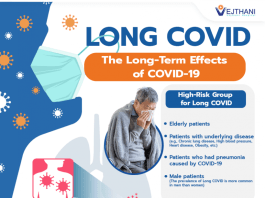 Long Covid symptoms affect one in eight –Study