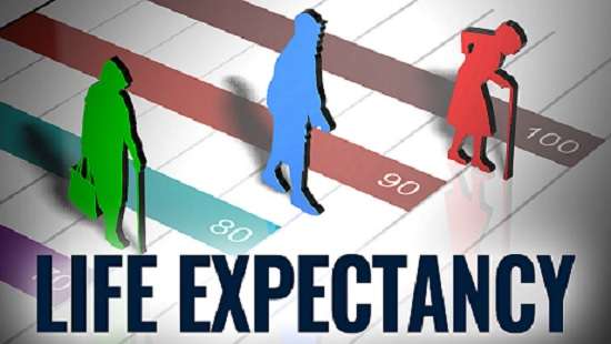 Life Expectancy Rate Increased In 2015 To 2022 NBS   Life Expectancy 